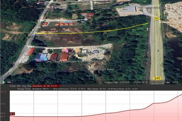 3.2 EKAR TANAH PERTANIAN ZONING KEDIAMAN DI TEPI PERSIARAN MOKHTAR DAHARI