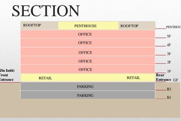 En Bloc Building @  Jln Imbi, Bukit Bintang, KLCC Located in the Golden Triangle of KL RM100 Mil