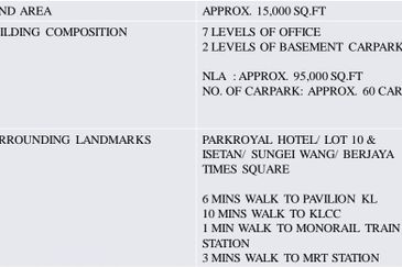 En Bloc Building @  Jln Imbi, Bukit Bintang, KLCC Located in the Golden Triangle of KL RM100 Mil