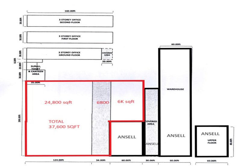Senawang Integrated Industrial Park