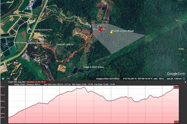 Bandar Bukit Beruntung