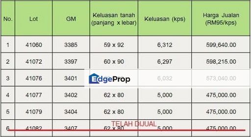 Tanah Lot Bungalow Jalan Angsana Sg Ramal Dalam Kajang Bangi - Sebelah Apartment Vista Ramal, Selangor, Kajang
