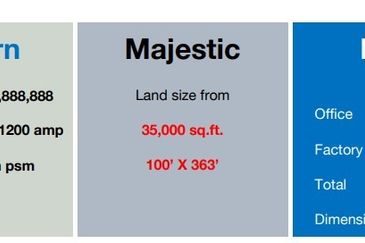 kapar bestari industrial park