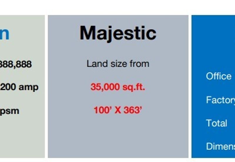 kapar bestari industrial park