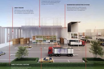 Sungai Kapar Indah Industrial Zone
