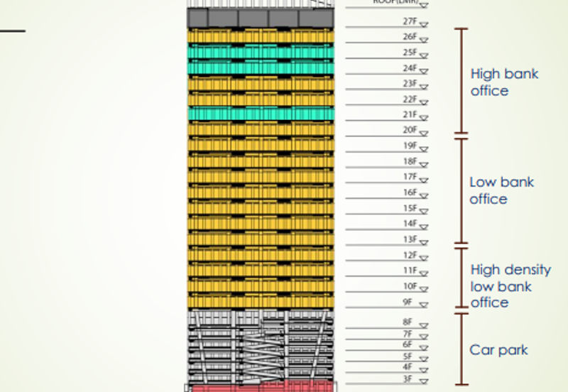 Menara Prudential @ TRX