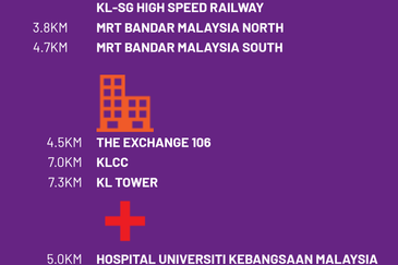 Razak City Residences