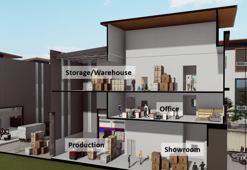 Bangi Industrial Park