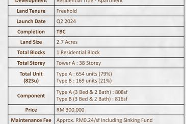 Andalan Bukit Jalil Kuala Lumpur Rumawip Freehold Mampu Milik Free SPA