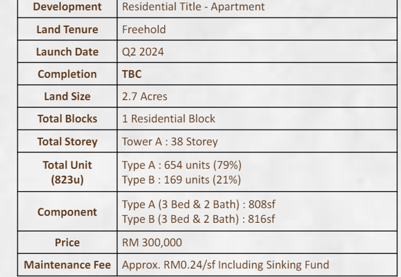 Andalan Bukit Jalil Kuala Lumpur Rumawip Freehold Mampu Milik Free SPA