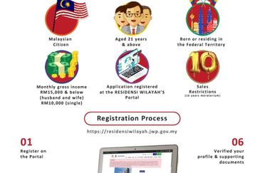 Residensi Akasia Jubilee