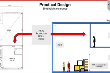 2 Storey Superlink Factory @ Rimbayu Park