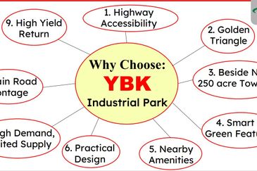 2 Storey Superlink Factory @ Rimbayu Park