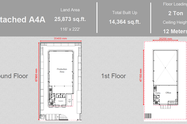 NEW Detach Factory Near KLIA | LA 25,873 BU 14,364sf | FREE MOT + SPA & Loan Legal Fees