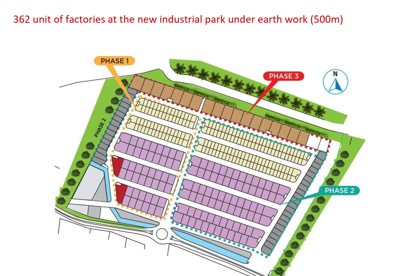 Senawang Link, Seremban Corner Shop for Sale