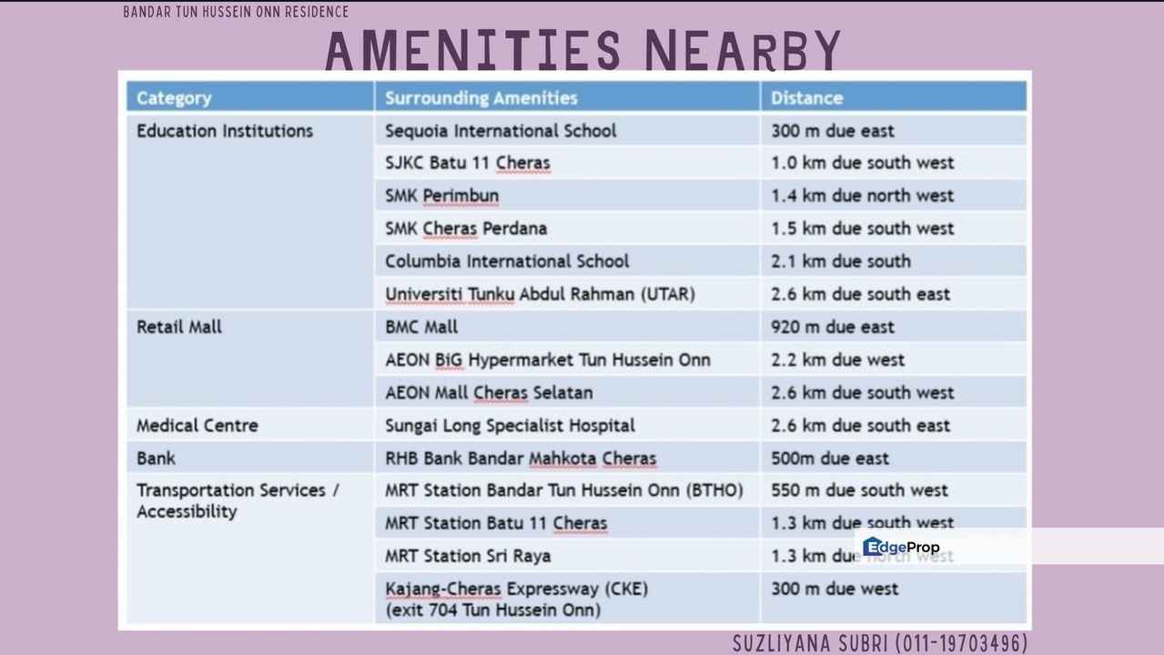 BANDAR TUN HUSSEIN ONN RESIDENCE , Selangor, Hulu Langat