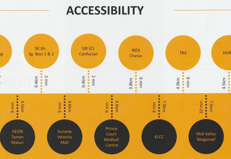 Razak City Residences