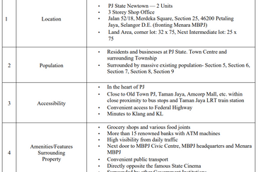 Petaling Jaya Commercial City