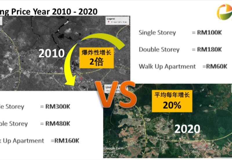 Bandar Baru Kota Samarahan