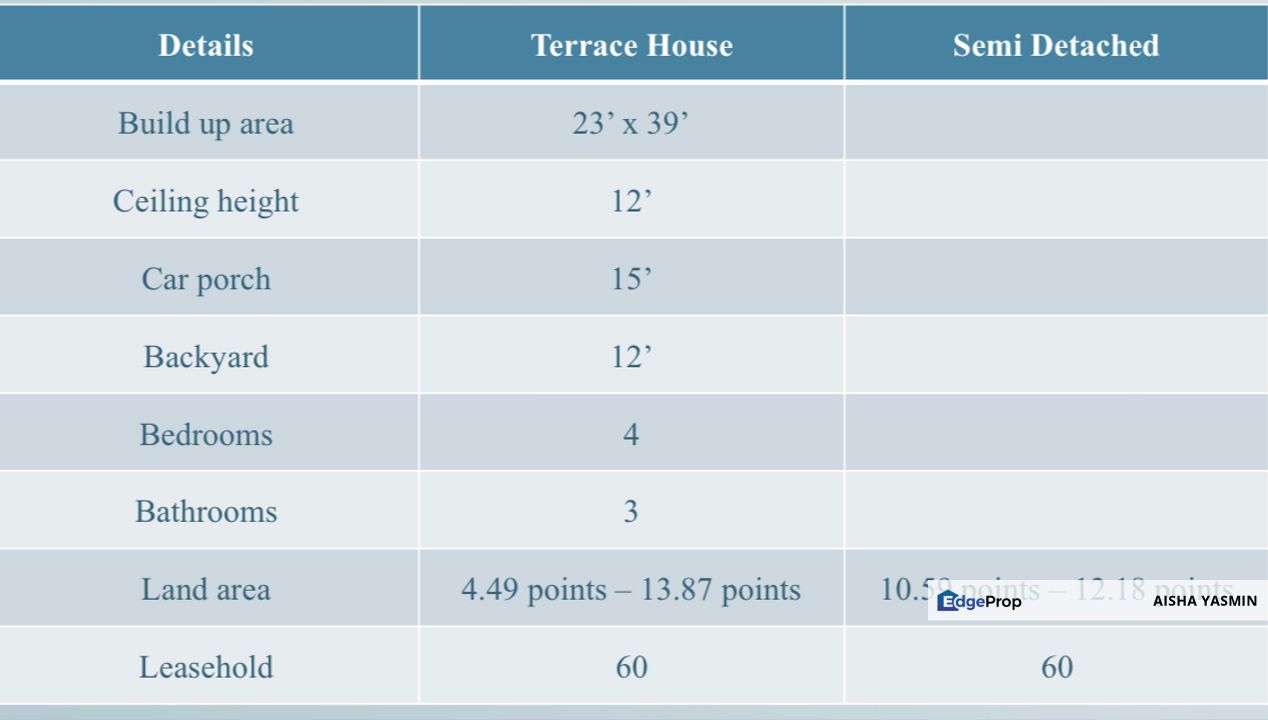 MUKAH - “𝐓𝐚𝐦𝐚𝐧 𝐈𝐧𝐝𝐚𝐡 𝐏𝐡𝐚𝐬𝐞 𝟐“, Sarawak, Mukah