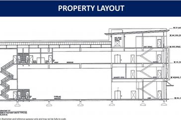 Temasya Industrial Park