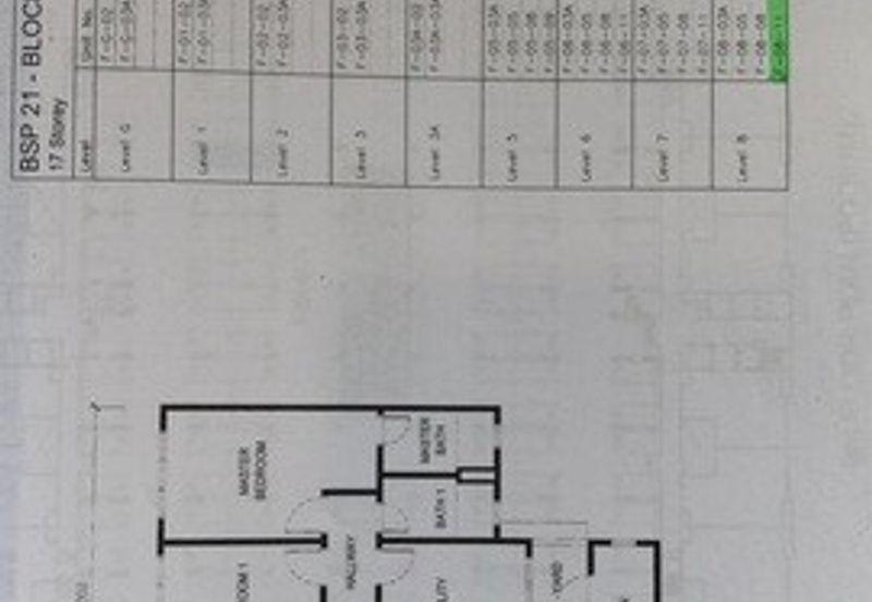 BSP21, Bandar Saujana Putra, Kuala Langat, Selangor