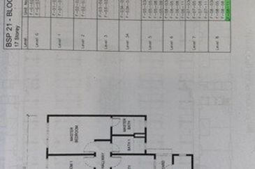BSP21, Bandar Saujana Putra, Kuala Langat, Selangor