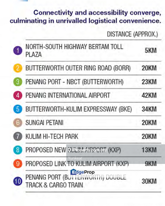 Bertam Industrial Land , Penang, Bertam
