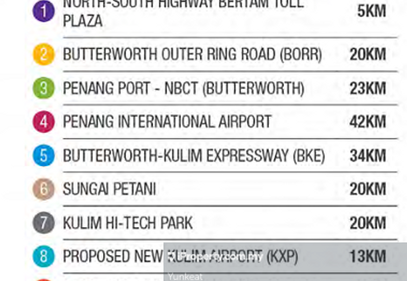 Bertam Industrial land Technology Park