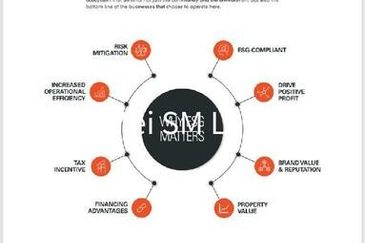 Bandar Baru Senawang