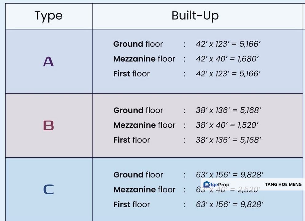 SEMENYIH NEW LAUNCH SEMI-D FACTORY WAREHOUSE , Selangor, Semenyih