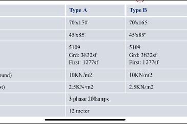 SemiD Factory Puncak Alam for sale