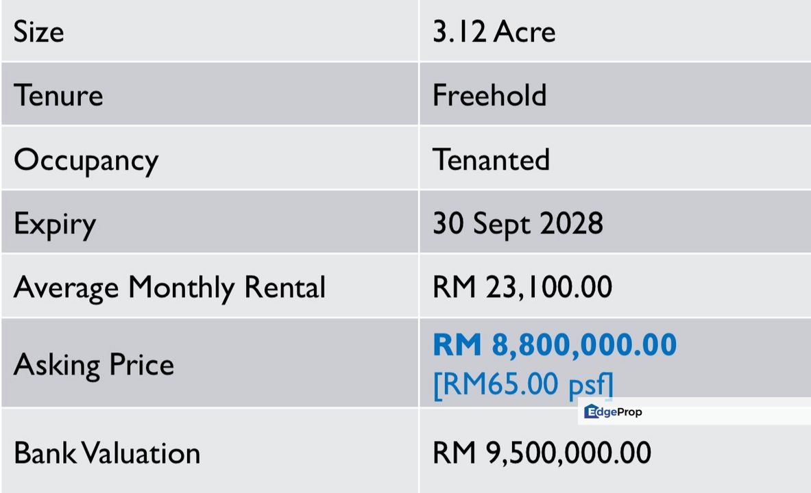 Light industrial land in Beranang for sale, Selangor, Semenyih