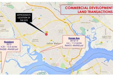 Jalan NIP @ Nusajaya Industrial Park