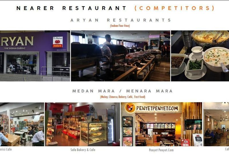 Wisma Bumi Raya, Jalan Raja Laut, Chow Kit, Office for Rent