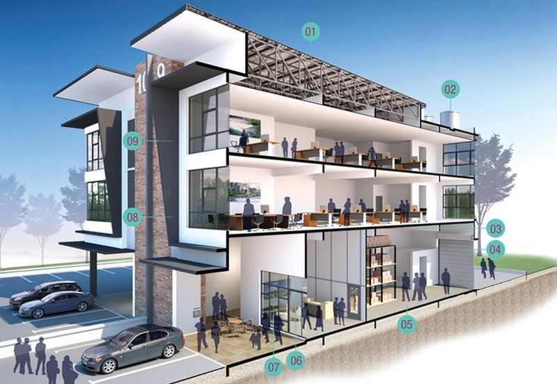 Sungai Kapar Indah Industrial Zone