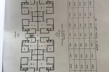 FLAT CEMPAKA S2 , NEGERI SEMBILAN