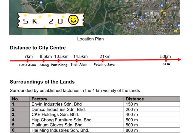 Sungai Kapar Indah Industrial Zone