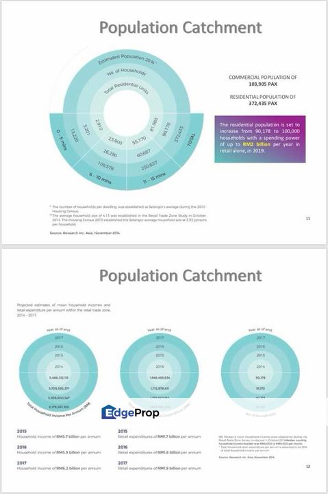 2 Adjoining Shoplot for SALE in Kota BAYUEMAS Klang v lifts & GRR, Selangor, Klang