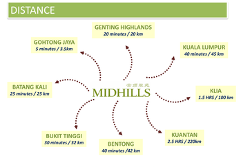 MIDHILLS, GENTING PERMAI AVENUE