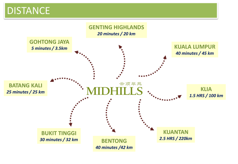MIDHILLS, GENTING PERMAI AVENUE