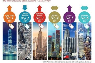 KLCC Grade A Office Tower