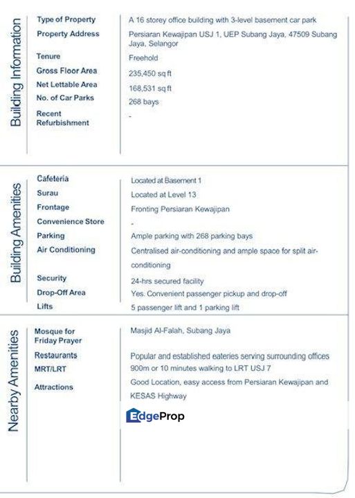 Menara HeiTech Village, Selangor, Subang Jaya