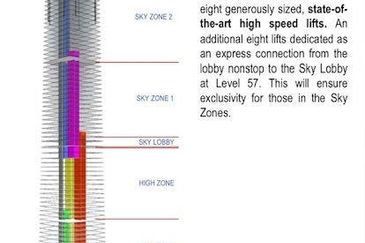 The Exchange 106 @ TRX