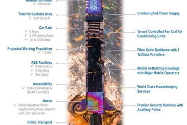 The Exchange 106 @ TRX