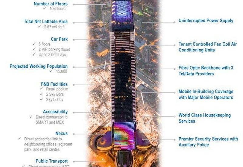 The Exchange 106 @ TRX