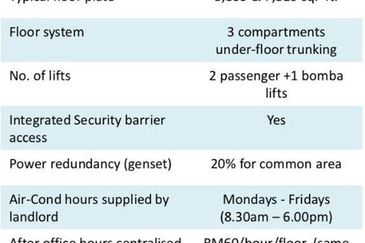 Damansara Uptown 5 - MSC Status