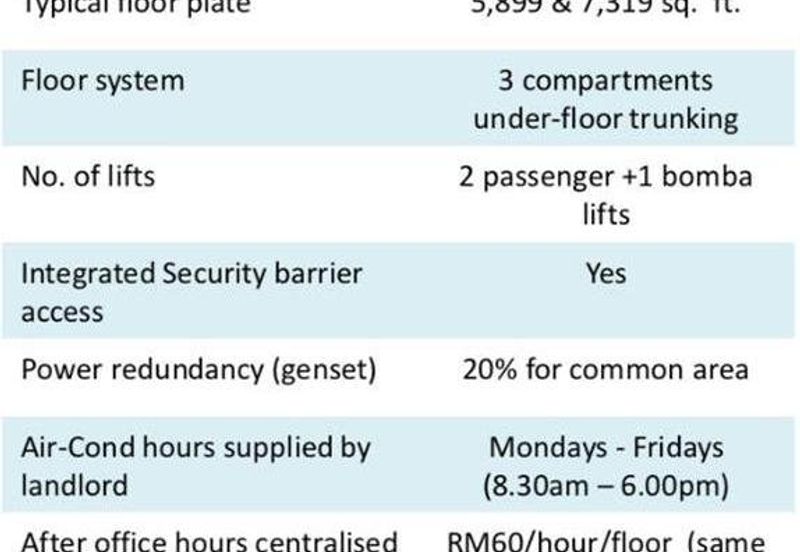 Damansara Uptown 5 - MSC Status