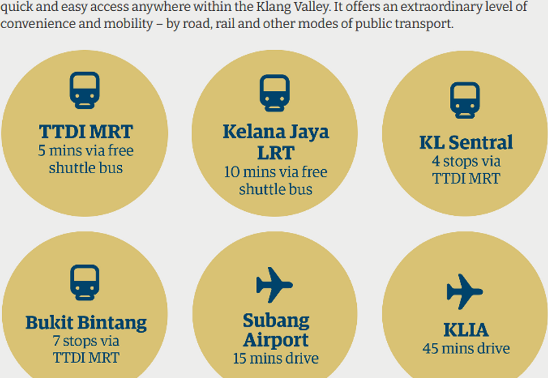 IMAZIUM @ Uptown Damansara with MSC Status Tier-1