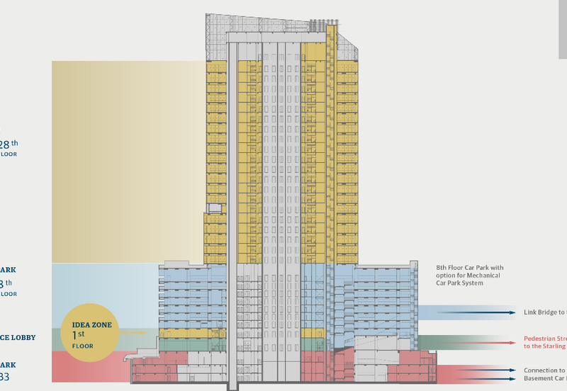 IMAZIUM @ Uptown Damansara with MSC Status Tier-1